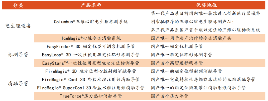 电生理器械怎么销售百亿「电生理市场」的雷雨前夜_https://www.jmylbn.com_新闻资讯_第7张