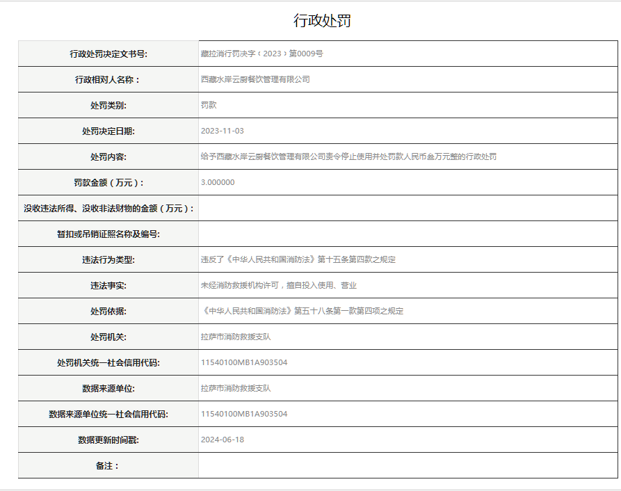 其被责令停止使用,并被处以罚款人民币