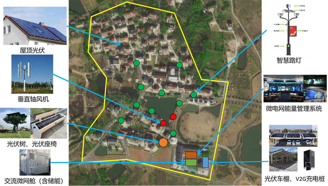 桂林村“风光储充”智能微电网建设规划图