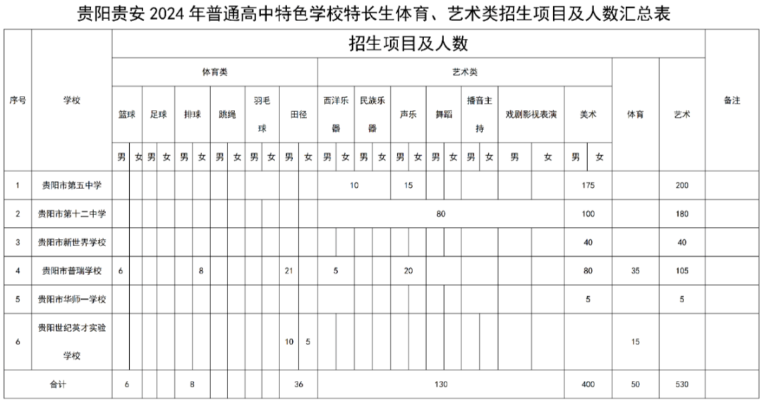 （点击查看大图）