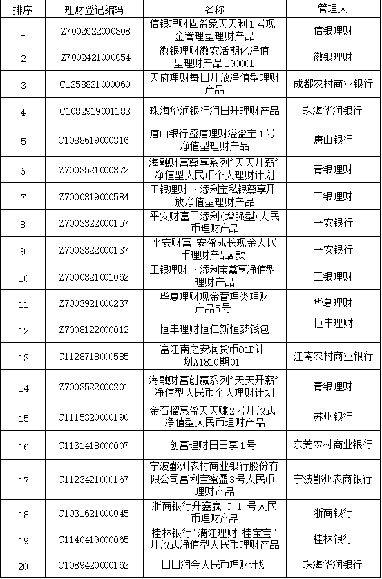 理财投资排行榜_理财排行榜,理财排行榜前十名的有,2024理财产品排行榜来了