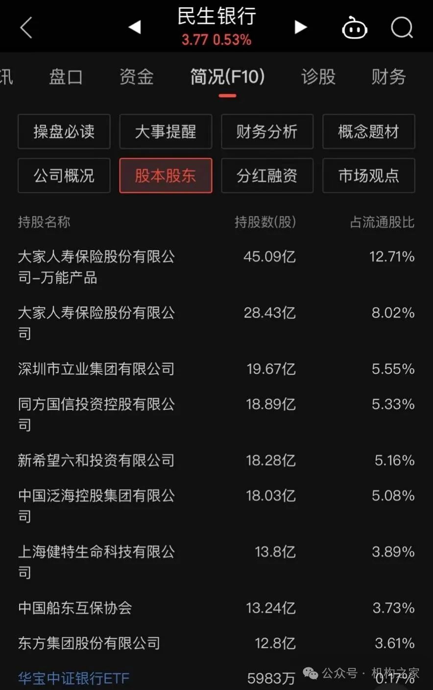 民生银行同花顺财经(民生银行吧东方财富网)