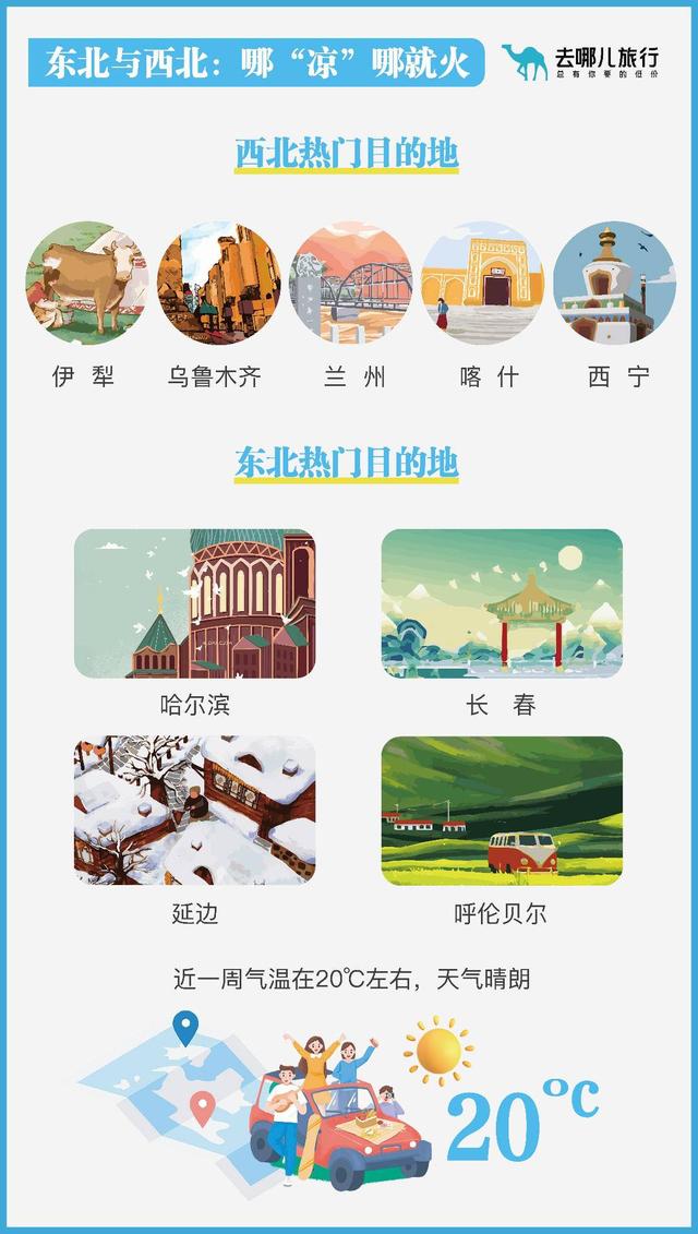 "高温经济"火了避暑清凉游