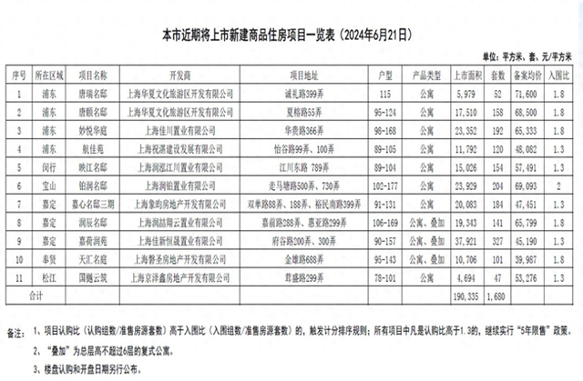 上海市房地产交易中心官方网站 截图