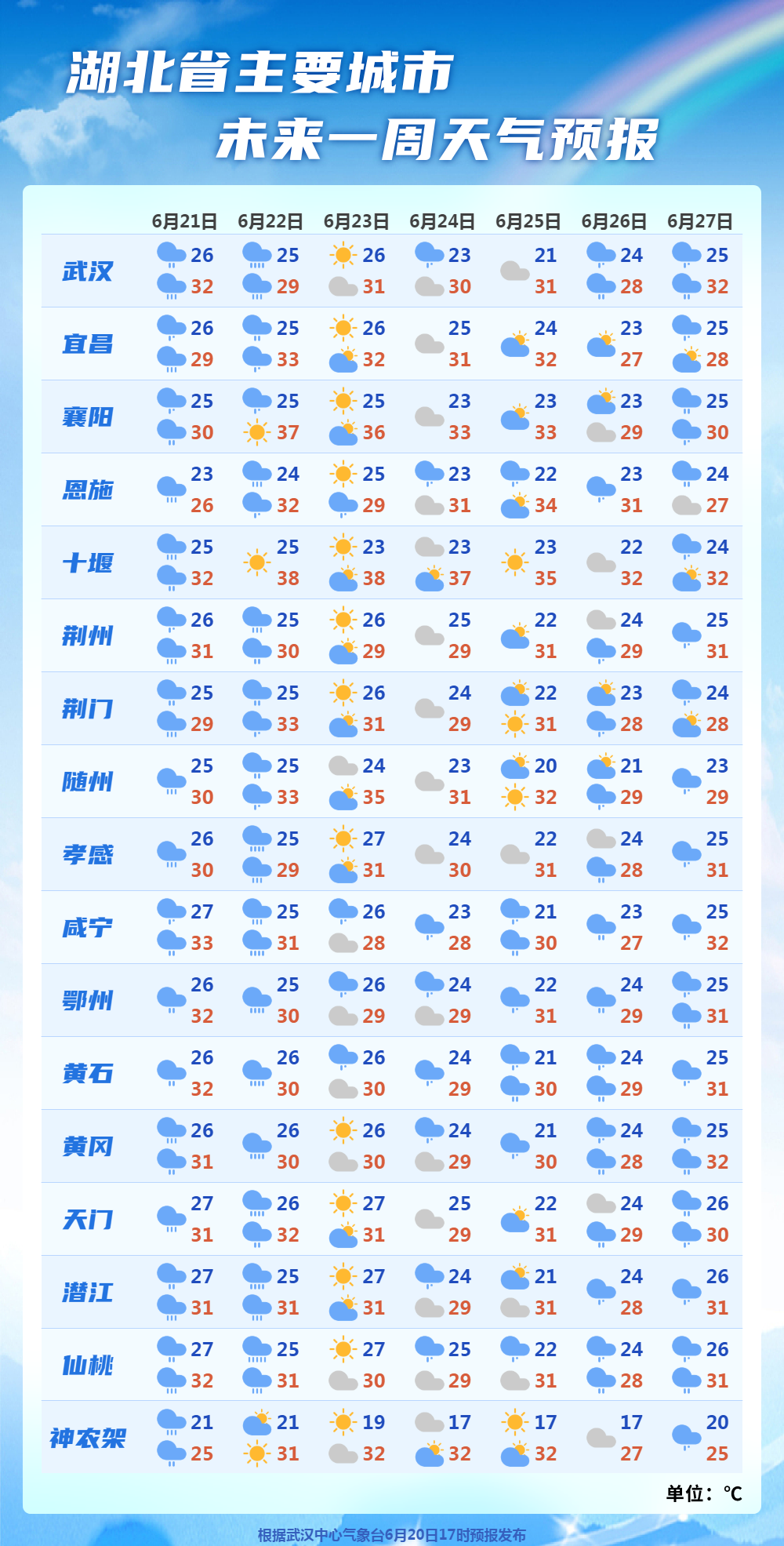 湖北省人体健康气象风险预警发布