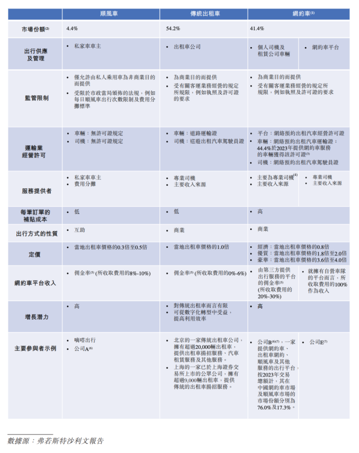 嘀嗒出行,上市路终于顺风?