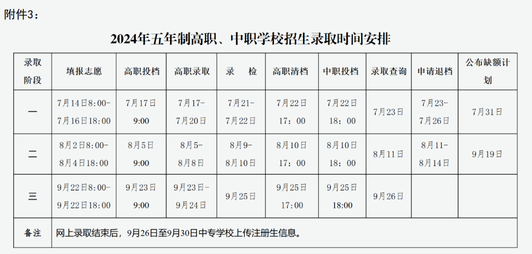 山西省五年制高职和中职招录时间排定