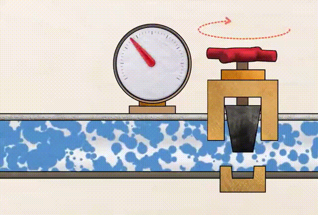水锤效应就好比是急刹车导致的连环追尾图源：bilibili@科普记