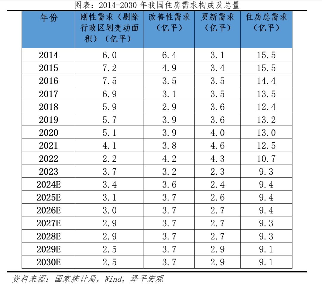 2024年人口与房地产_2024年房地产趋势及投资方向