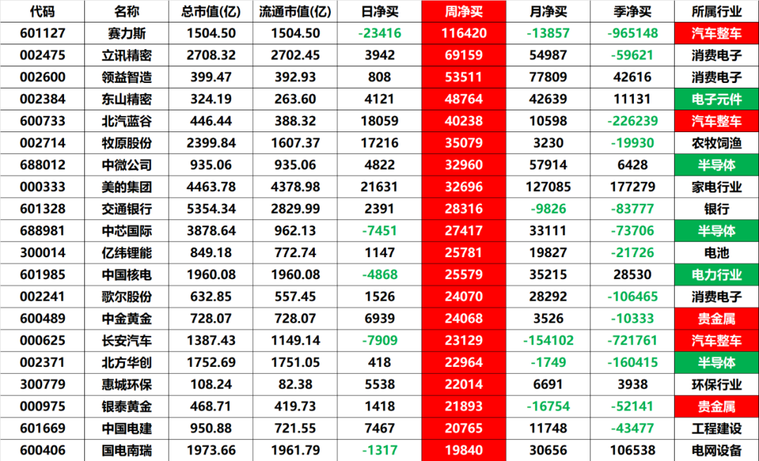 3000点保卫战又打响,多空太折腾!(内附数据图)_新浪财经_新浪网
