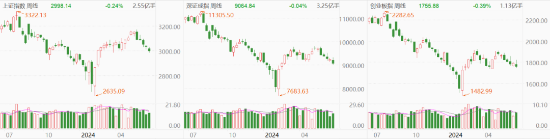 3000点保卫战又打响,多空太折腾!(内附数据图)_新浪财经_新浪网