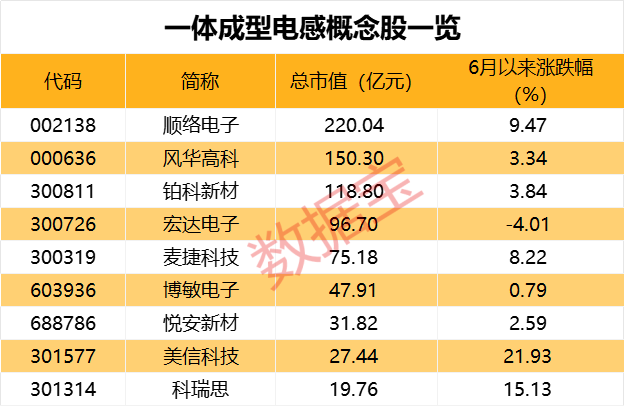 声明：数据宝所有资讯内容不构成投资建议，股市有风险，投资需谨慎。