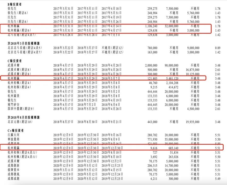 来源：海上鲜招股书