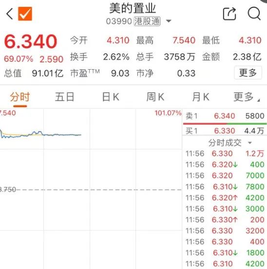 上证50翻红_新浪财经_新浪网