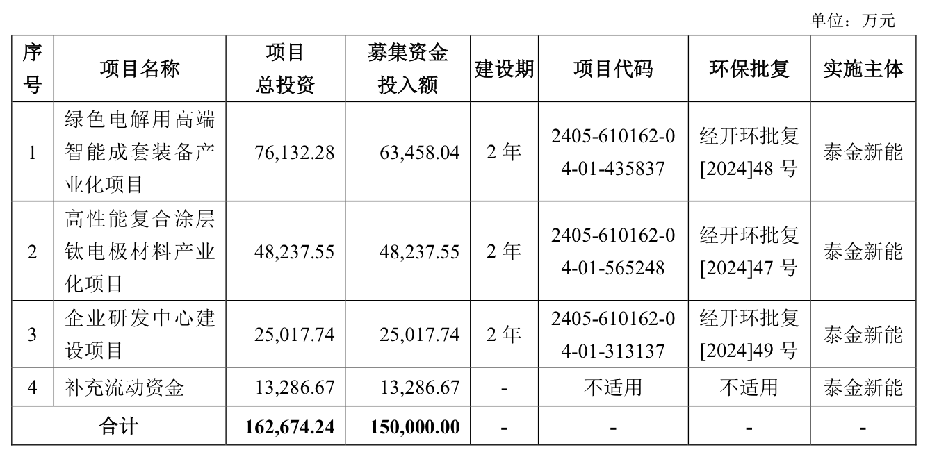来源:公告