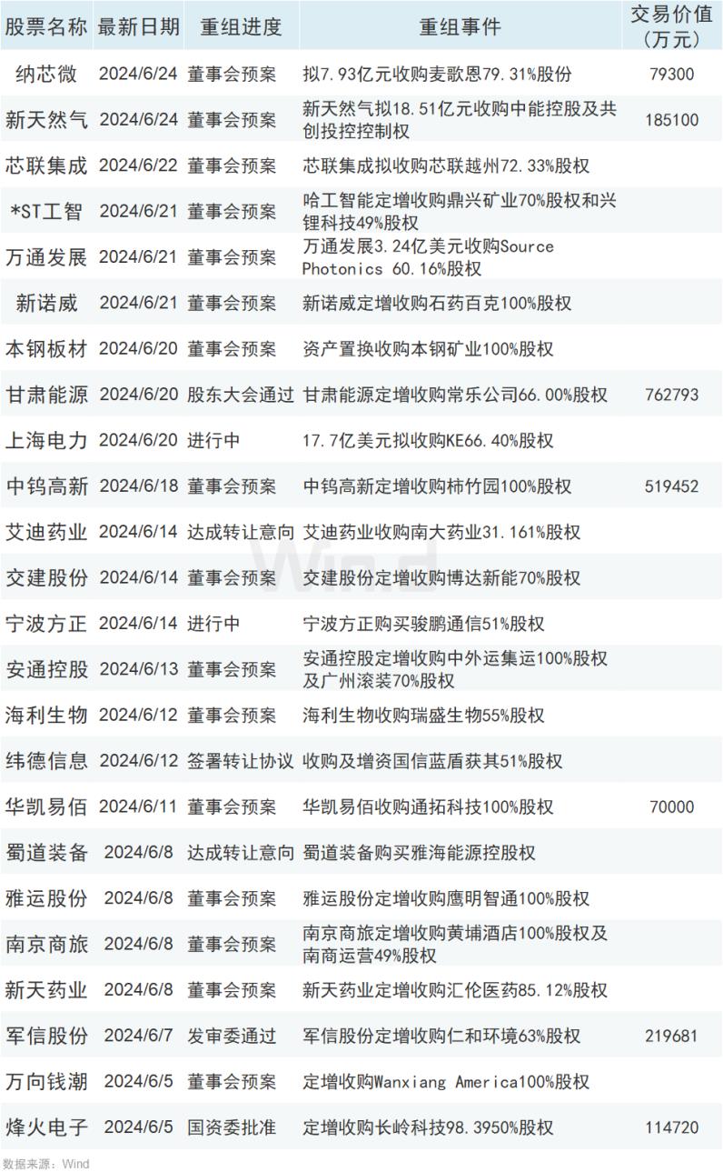 并购出的"牛股"_新浪财经_新浪网