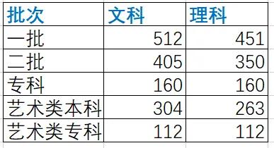 高考分數線公布的時間2020_高考分數線公布日期_高考分數線2024年公布