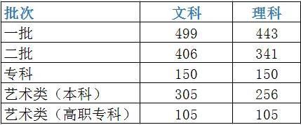 高考分數線2024年公布_高考分數線公布的時間2020_高考分數線公布日期
