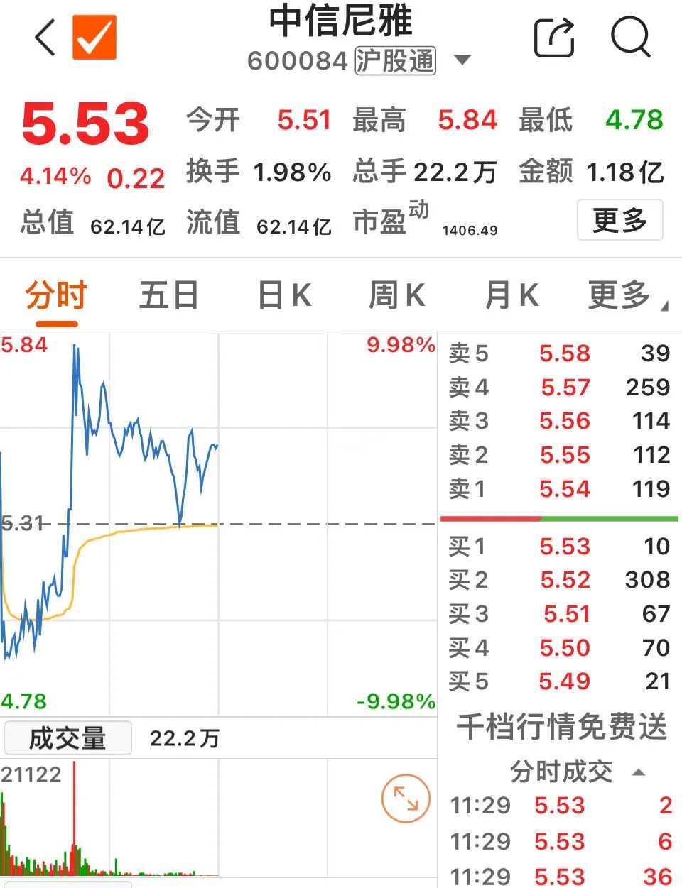 上证50翻红_新浪财经_新浪网