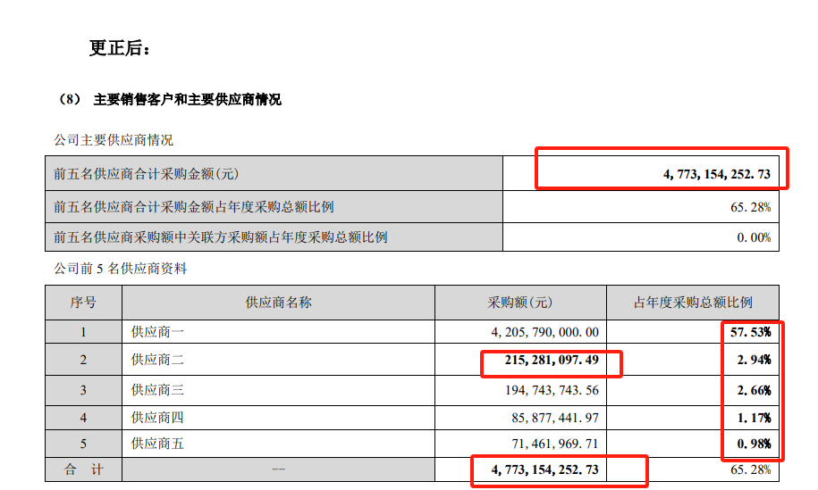 半年报来了!董秘们注意:十几家公司因年报出错领“罚”|监管函_新浪财经_新浪网