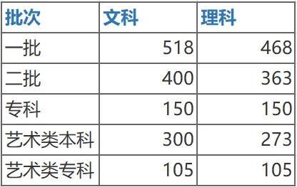 高考分数线2024年公布_高考分数线公布日期_高考分数线公布的时间2020