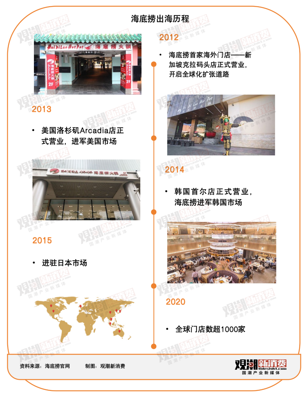 国潮出海｜海底捞换帅，在海外复制一个“海底捞”