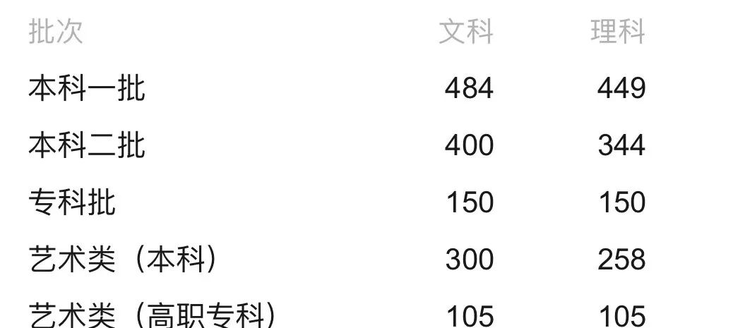 高考分數線2024年公布_高考分數線公布的時間2020_高考分數線公布日期