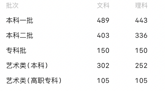 高考分數線2024年公布_高考分數線公布日期_高考分數線公布的時間2020
