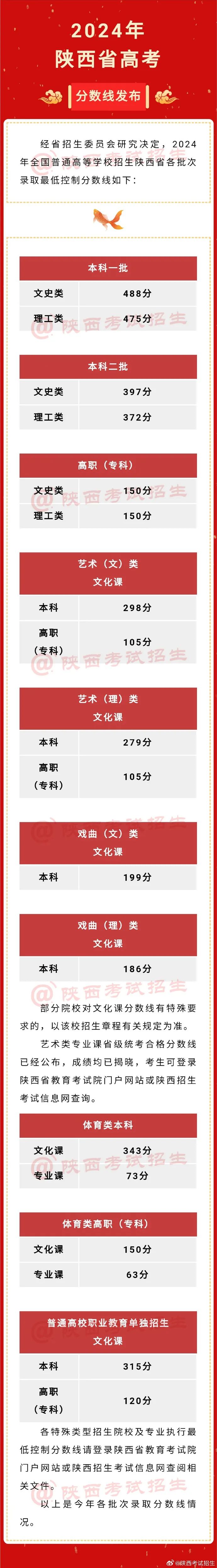 高考分數線公布日期_高考分數線公布的時間2020_高考分數線2024年公布