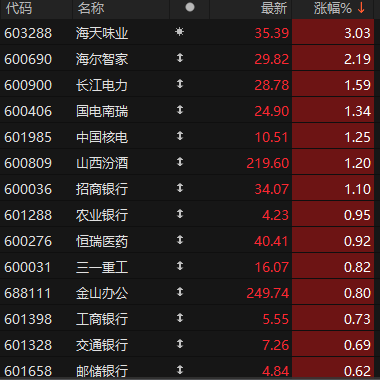 上证50翻红_新浪财经_新浪网