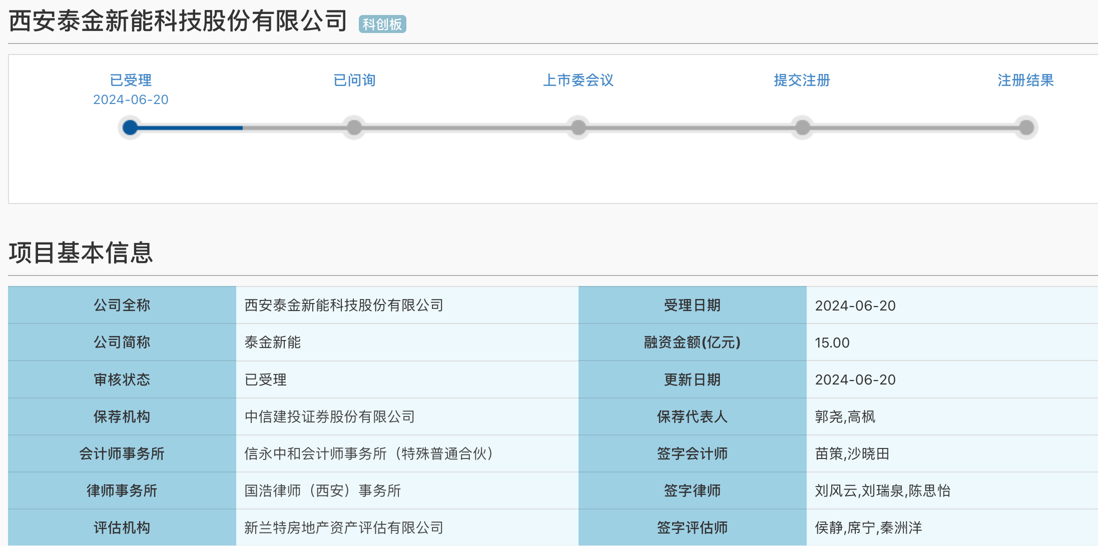 来源:交易所