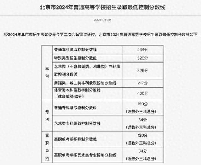 图片来源:北京教育考试院。