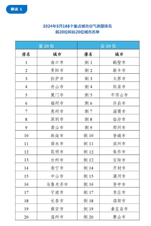 生态环境部公布5月全国环境空气质量状况