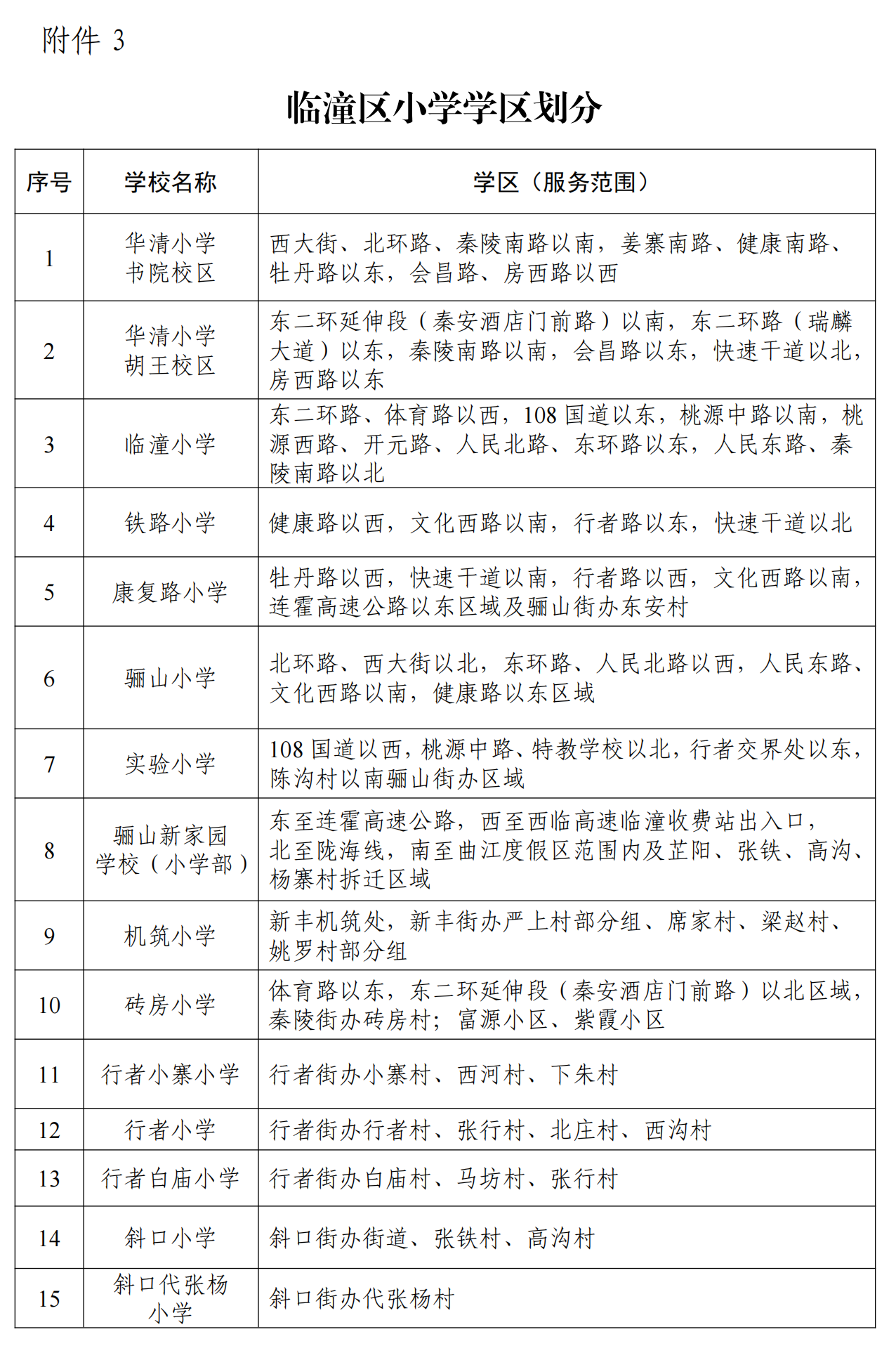 2024年西安市临潼区义务教育公办学校学区划分公布
