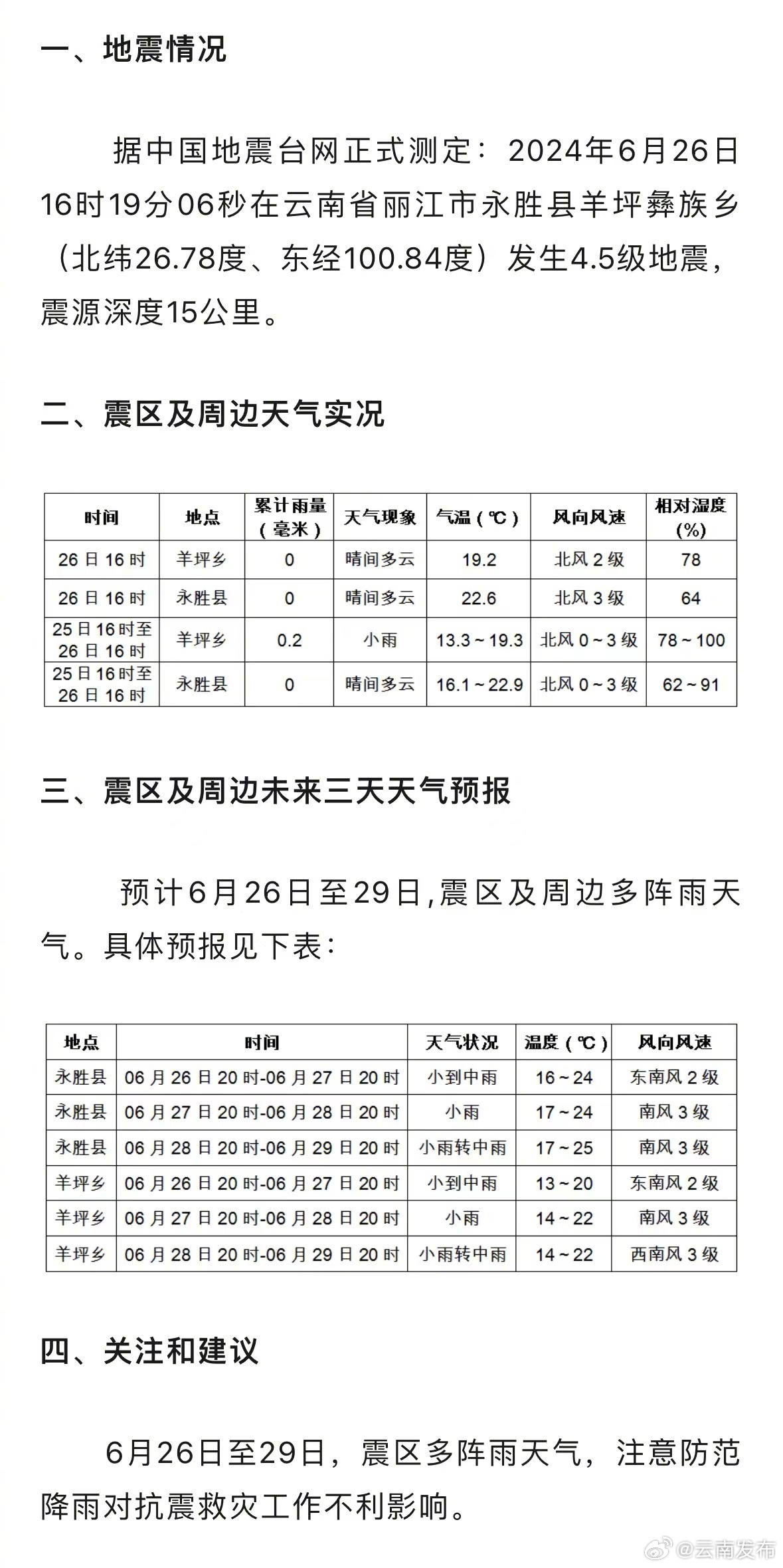 云南永仁天气预报