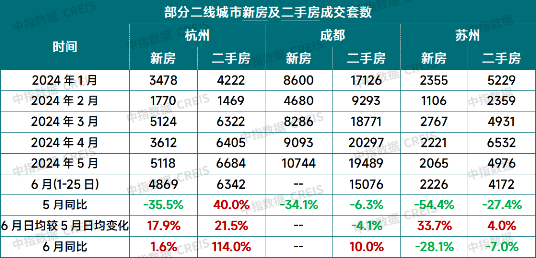 2024上半年中国房地产市场总结与下半年趋势展望_新浪财经_新浪网