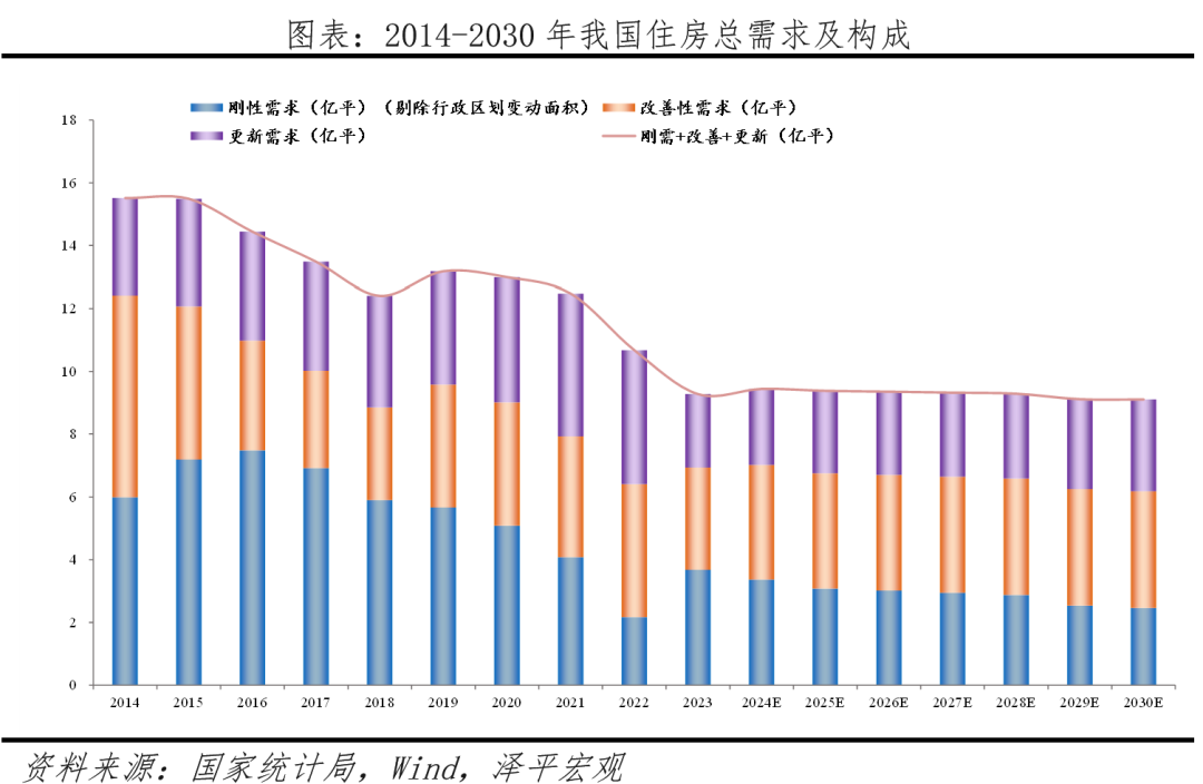 2024年常住人口定义_2024年新生人口有望突破一千万