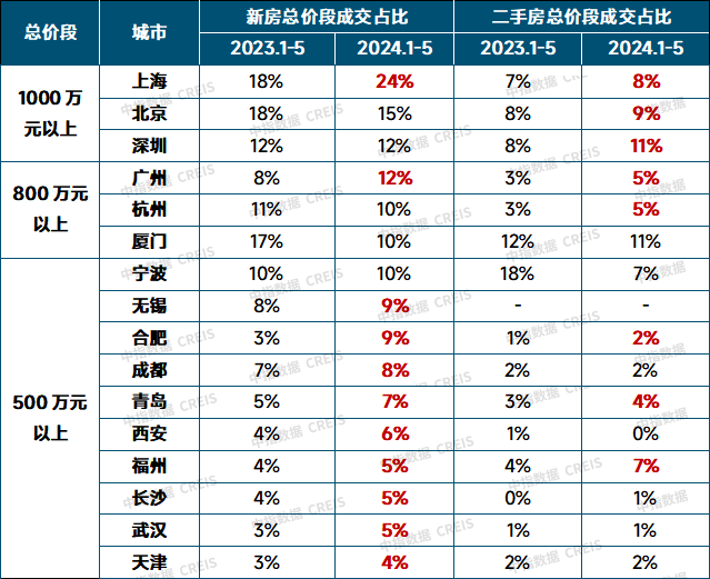 2024上半年中国房地产市场总结与下半年趋势展望_新浪财经_新浪网