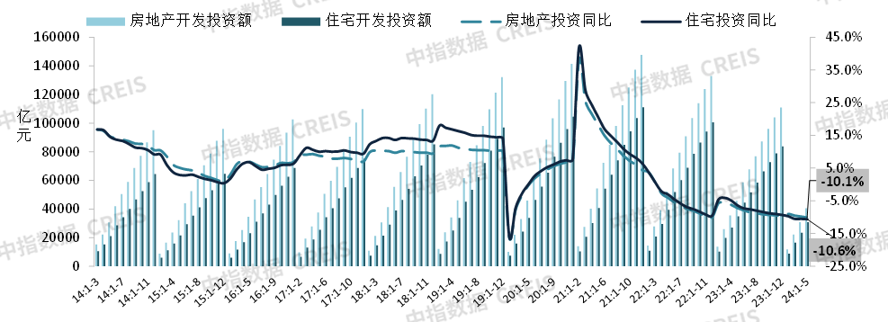 2024上半年中国房地产市场总结与下半年趋势展望_新浪财经_新浪网