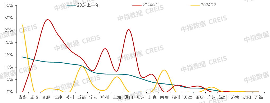 2024上半年中国房地产市场总结与下半年趋势展望_新浪财经_新浪网