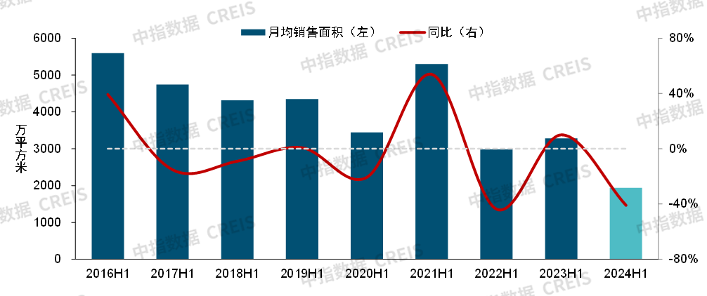 2024上半年中国房地产市场总结与下半年趋势展望_新浪财经_新浪网