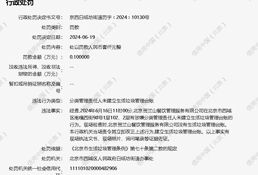 北京贺兰山餐饮管理服务有限公司被罚款1000元