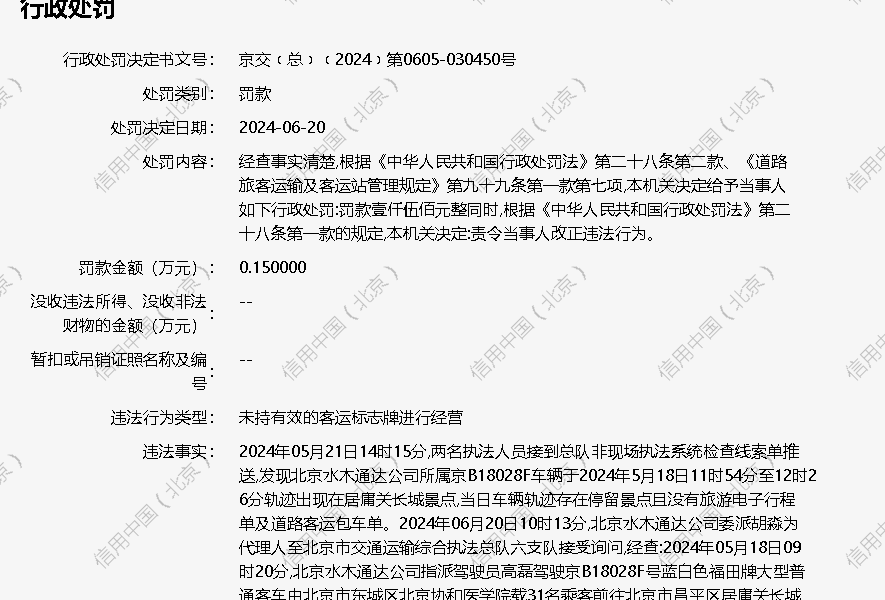 北京水木通达运输有限公司被罚款1500元