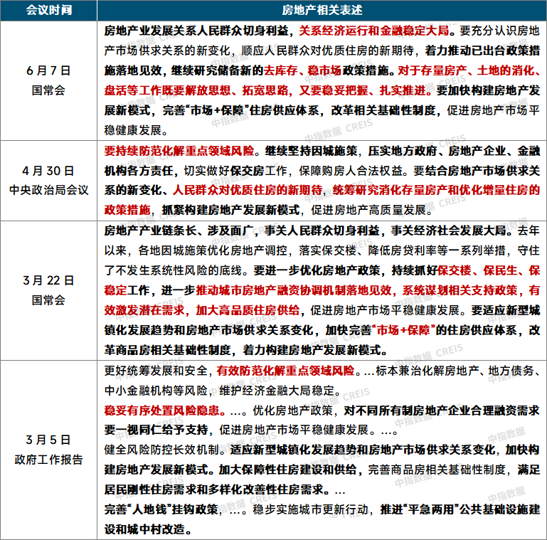 2024上半年中国房地产市场总结与下半年趋势展望_新浪财经_新浪网