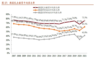 数据来源：中国教育财政家庭调查报告 银河证券、天风证券
