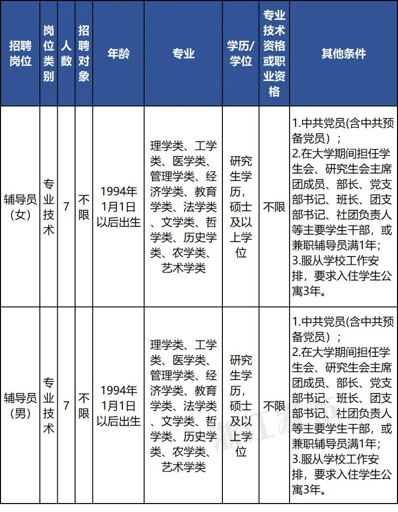 一批在杭单位招聘,符合条件别错过!