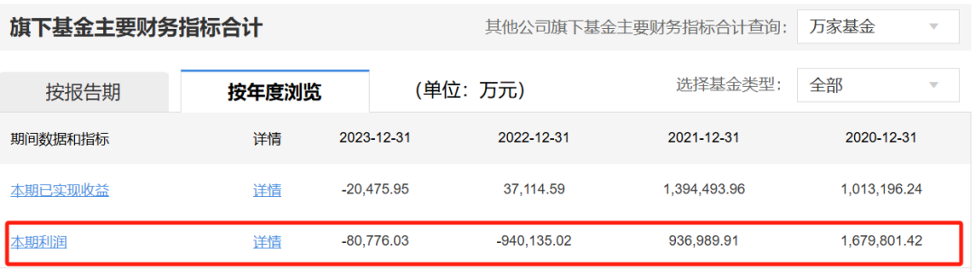 (数据来源:天天基金网)