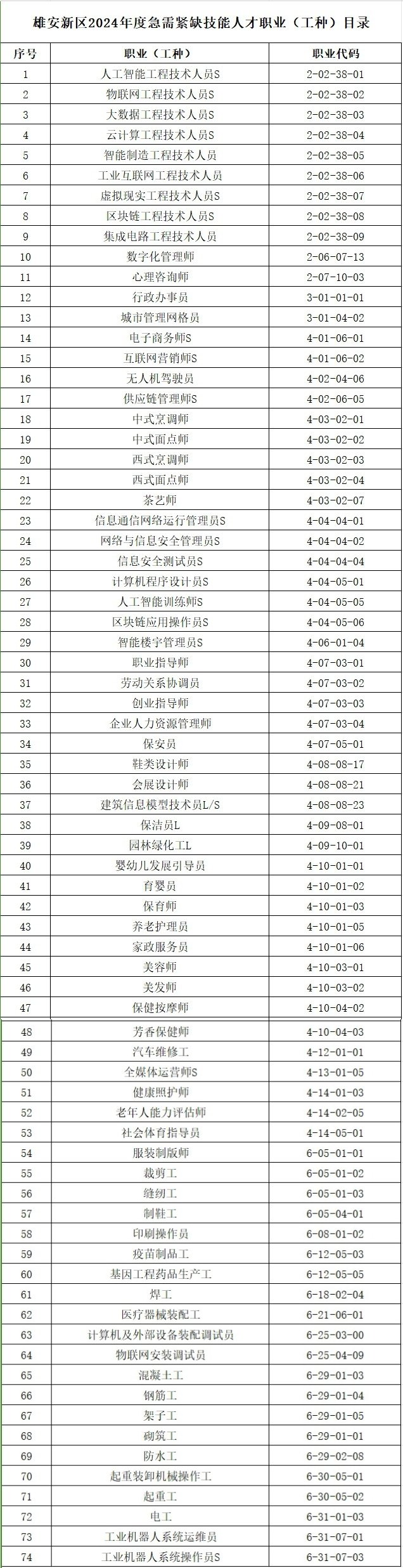 最新行业分类目录2024