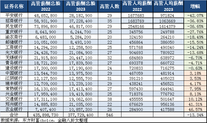 招商银行薪酬交易流水 新浪网
