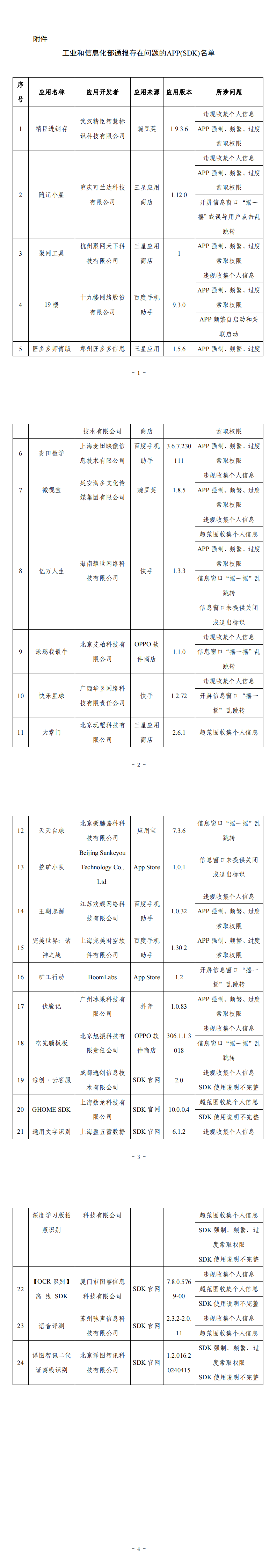 关于侵害用户权益行为的APP(SDK)通报(2024年第5批,总第40批)|工业和信息化部_新浪科技_新浪网